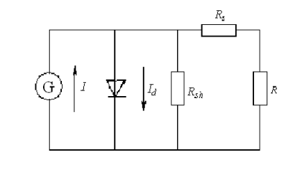 有機(jī)太陽(yáng)能光聚合物電池的等效電路圖 有機(jī)太陽(yáng)能光聚合物電池的等效電路圖