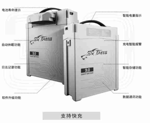 格氏Tattu智能電池3.0多種管理功能 格氏Tattu智能電池3.0多種管理功能