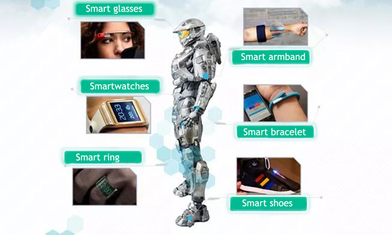 穿戴電池 穿戴電池