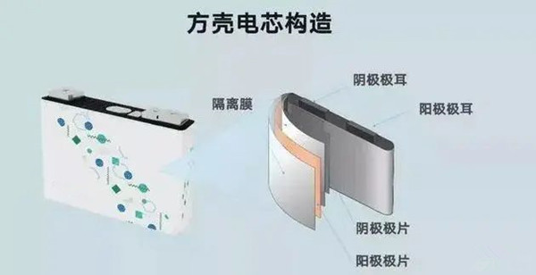 方殼電芯結(jié)構(gòu)圖 方殼電芯結(jié)構(gòu)圖