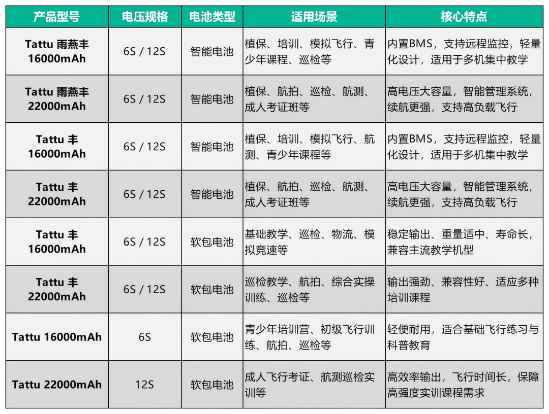 Tattu無人機(jī)電池系列 Tattu無人機(jī)電池系列