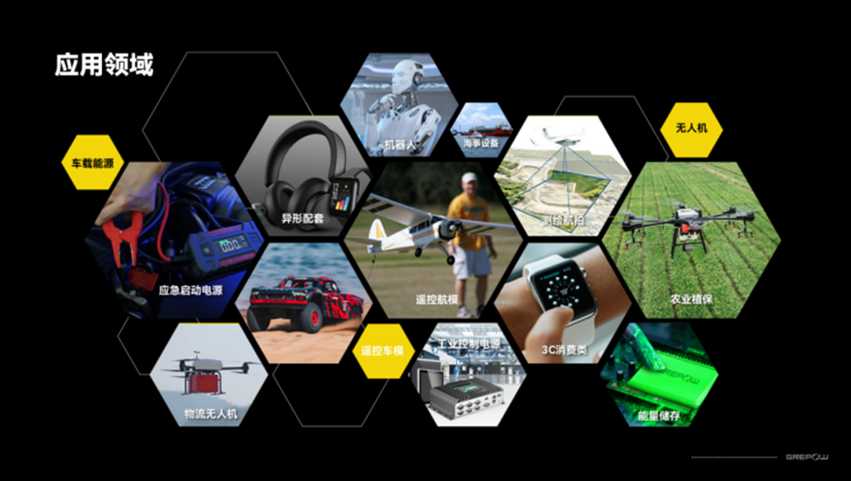 電池應(yīng)用領(lǐng)域