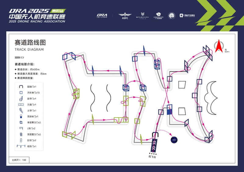賽道設(shè)計 賽道設(shè)計