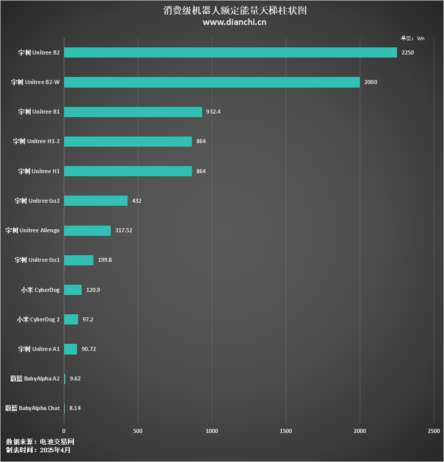 消費級機(jī)器人額定能量圖 消費級機(jī)器人額定能量圖
