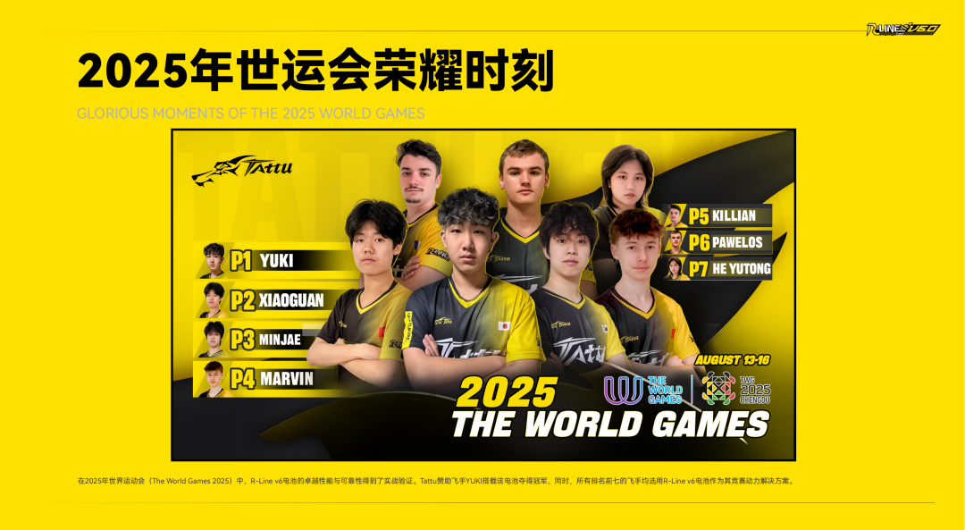 Tattu R-LINE V6.0 FPV電池白皮書 Tattu R-LINE V6.0 FPV電池白皮書